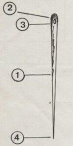 La-lame-la-tête-le-chas-la-pointe-de-l'aiguille-à-coudre